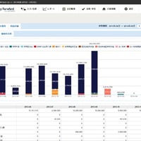 マネーフォワード、収益レポート画面
