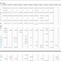 マネーフォワード、損益計算書画面