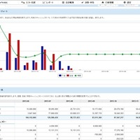 マネーフォワード、キャッシュフロー画面