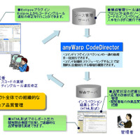 Javaコード診断ツールの最新版を発売（日立ソリューションズ） 画像