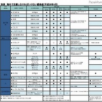 海外で注意しなければいけない感染症