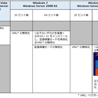 Internet Explorer の脆弱性の回避策を手順とともに公開（日本マイクロソフト） 画像