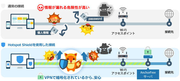 個人向けのvpn接続を月額サービスで提供 Bbソフトサービス Scannetsecurity