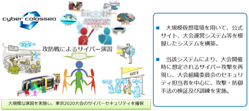 2020大会関係者向け疑似サイバー攻撃演習 システムを忠実に再現 Nict Scannetsecurity