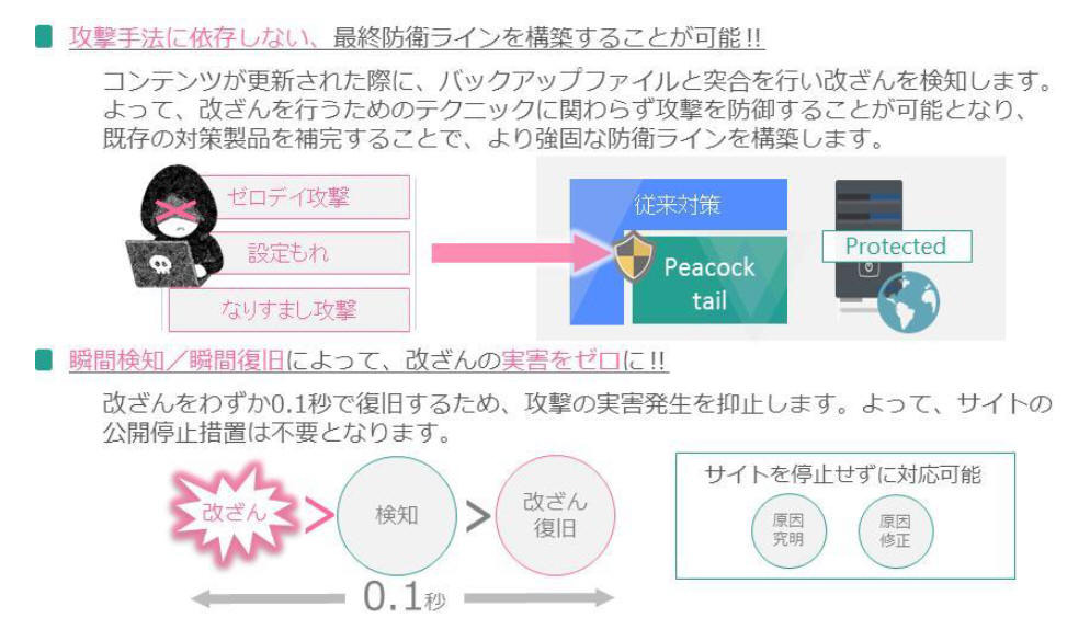 Web改ざん検知のsaas版提供 アイネス Dit Scannetsecurity