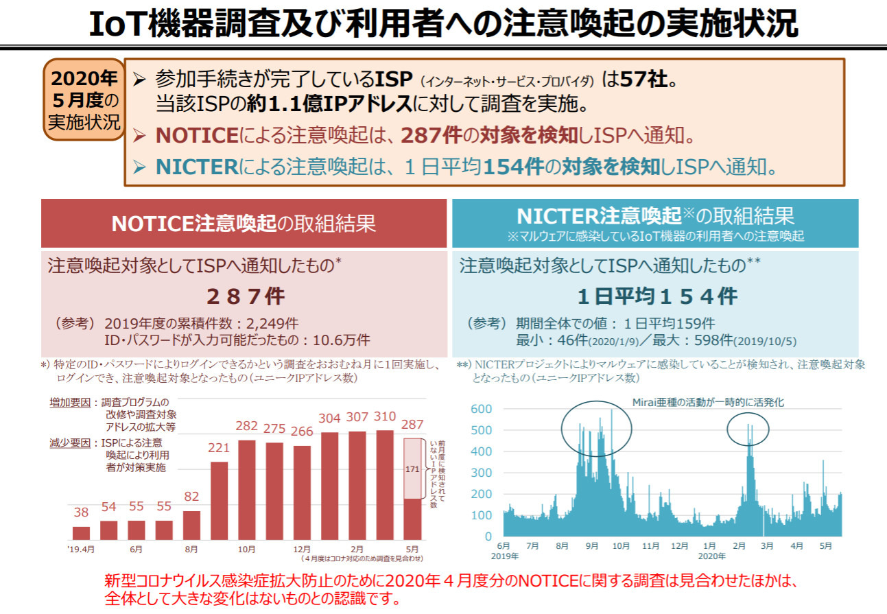 virus security / roosters 欠品あり説明必読・価格交渉可 virus security / roosters 欠品あり説明必読・価格交渉可