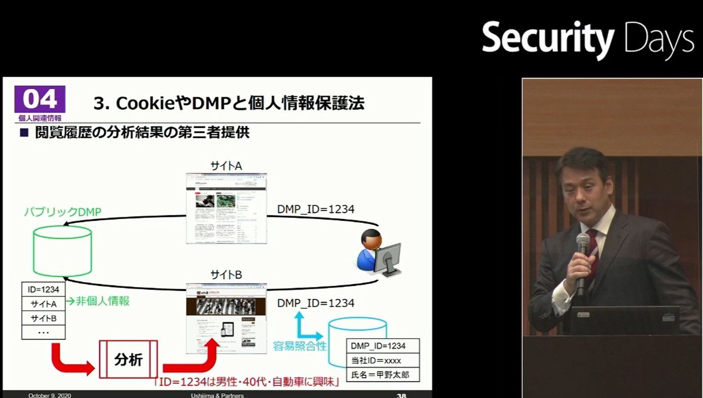 個人情報保護法改正の影響と企業に課される義務 弁護士解説 Scannetsecurity