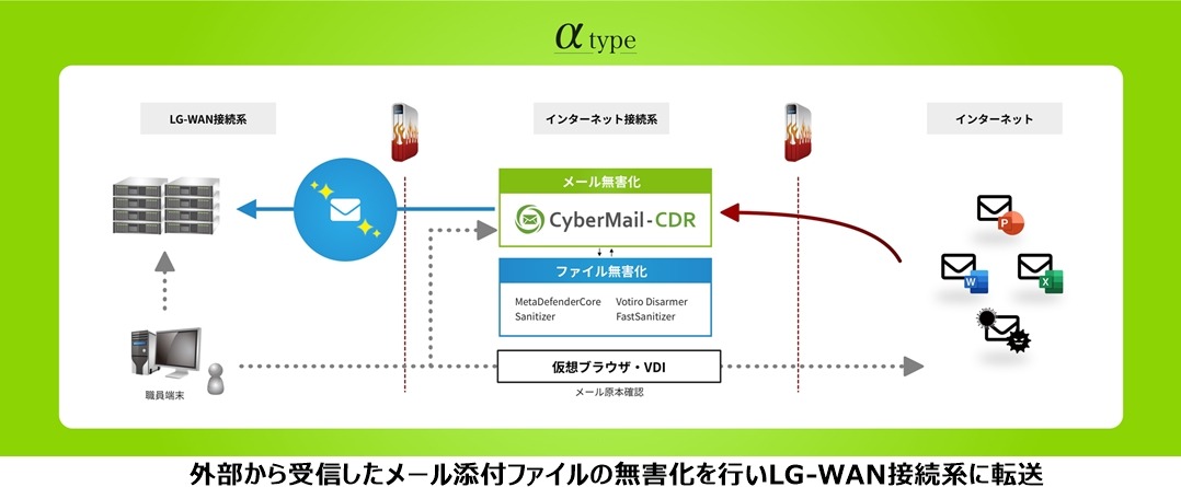 サイバーソリューションズ 自治体向けメール無害化ソリューション Cybermail Cdr を提供開始 Scannetsecurity
