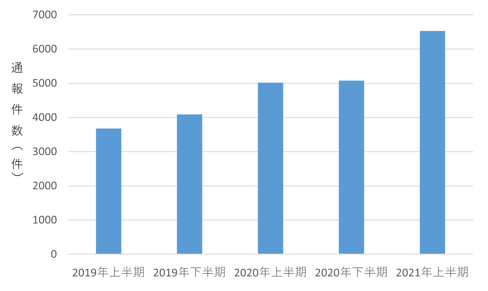 マッチングアプリやSNSで知り合った異性からの勧誘が増加、2021年上半期の悪質なショッピングサイト統計情報 | ScanNetSecurity
