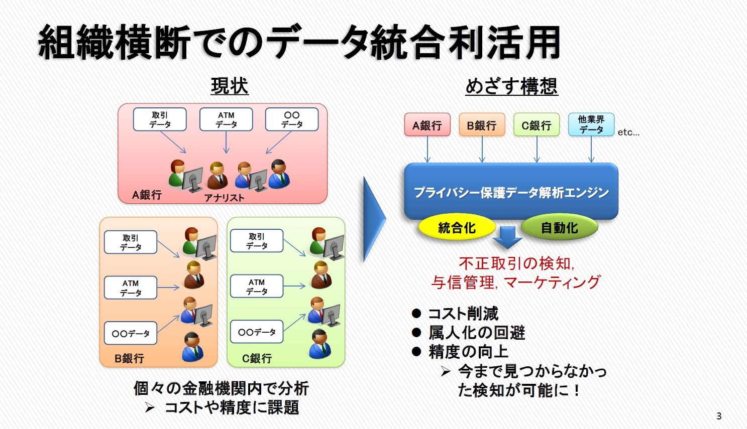 千葉、三菱UFJ、三井住友信託、中国、伊予ら五行横断 ～ プライバシー保護連合学習検証 | ScanNetSecurity