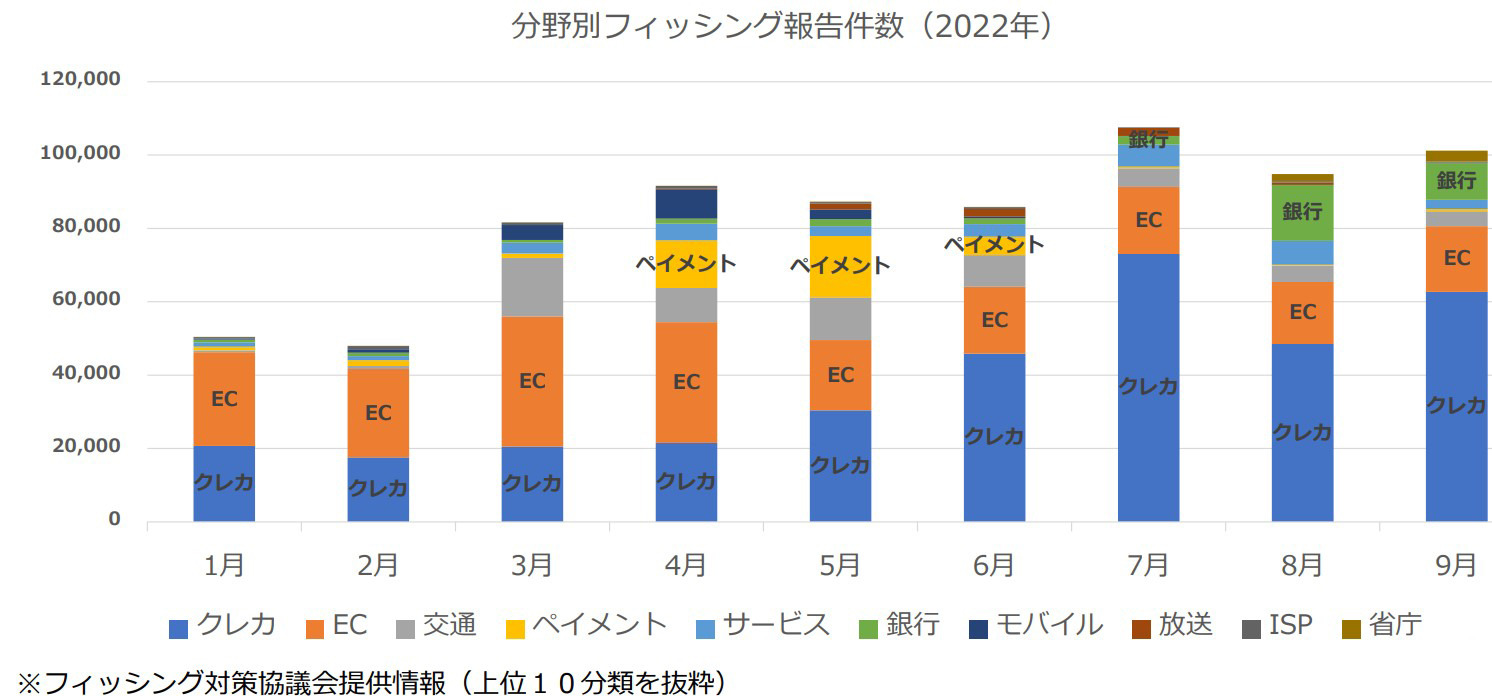 警察庁・総務省、フィッシングや迷惑メール対策で重要な役割を果たす「官」の役割、具体的な取り組みとは？ ～ JPAAWG 5th General  Meetingレポート - 2 | ScanNetSecurity