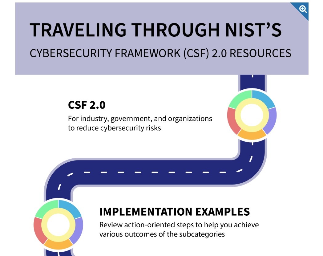 NIST CSF 2.0 リリース ～ 新たに追加された 6 番目の機能の役割 | ScanNetSecurity