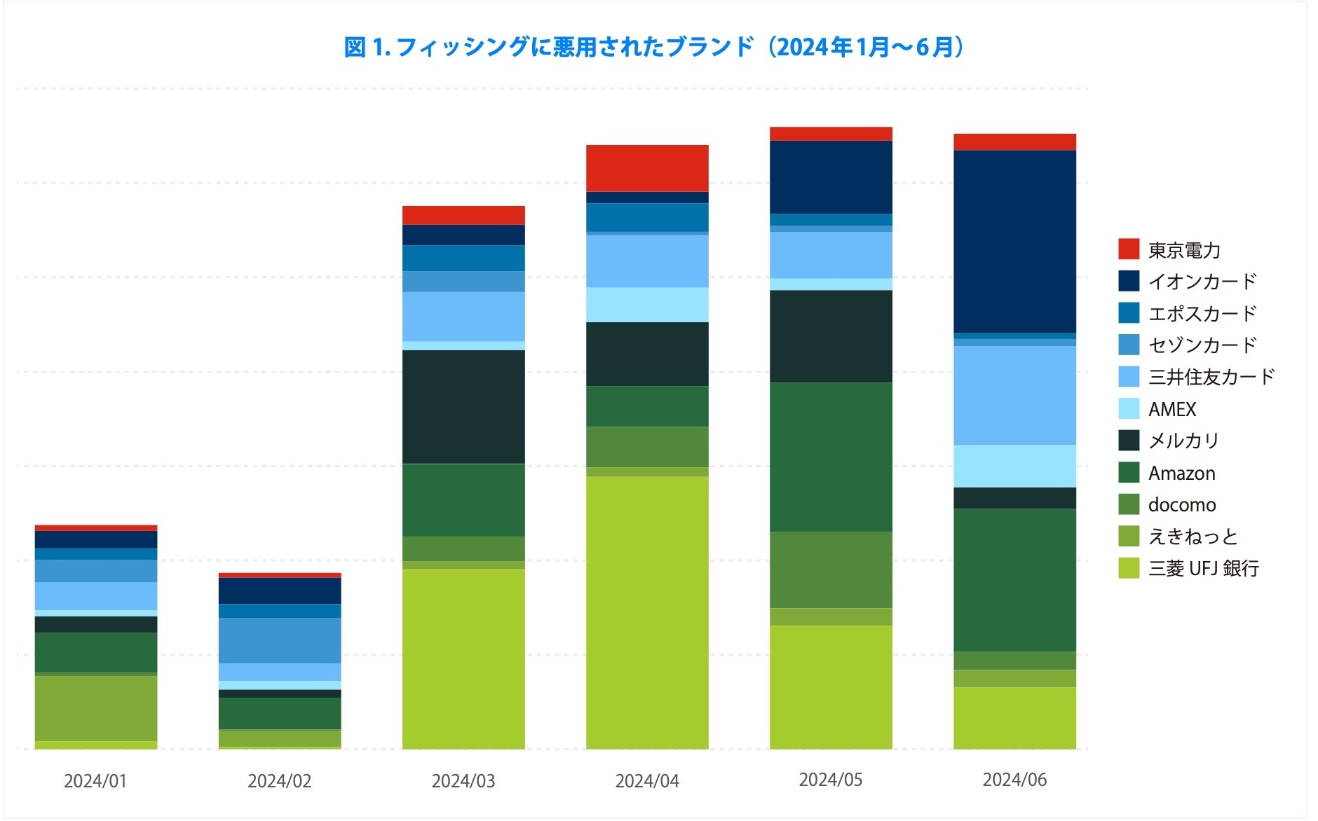 TwoFive が 2024年上半期「フィッシングトレンド」公開