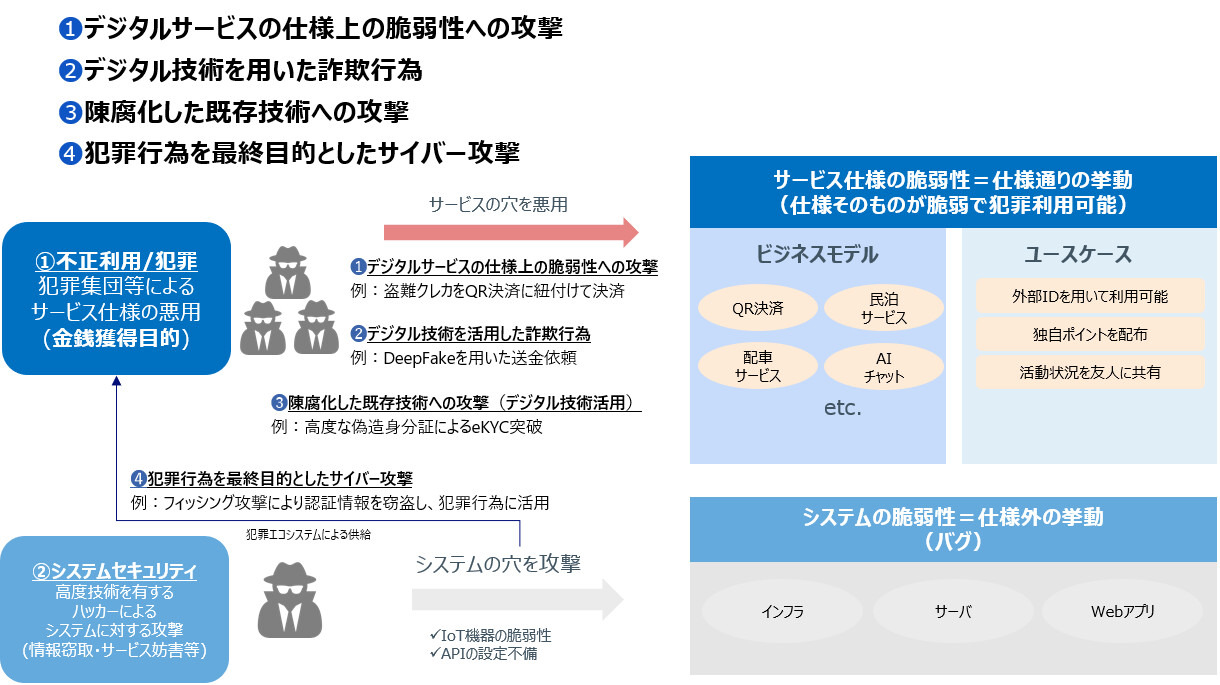 それはサイバー攻撃ではないかもしれない ～ NRIセキュア “デジタルクライム” 対策研修開講 | ScanNetSecurity