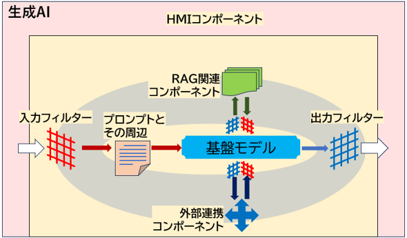 産総研「生成AI品質マネジメントガイドライン第1版」発行