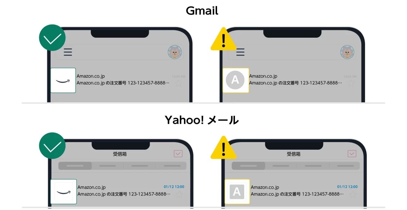 Amazon を装ったフィッシング詐欺メールによる被害を防ぐ 3 ポイント