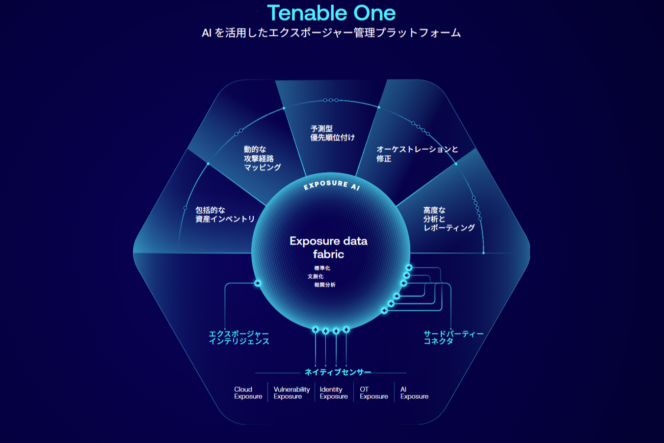 テクマトリックス、Tenable One 採用 | ScanNetSecurity