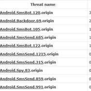 5月にDr.Web Anti-virus for Androidによってモバイルデバイス上で最も多く検出された脅威