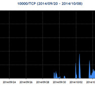 TSUBAME TCP 10000番ポート指定グラフ (2014/09/20-2014/10/08)