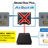 ファイルのバックアップを行う「Air Back for File Server」の概念図（画像はプレスリリースより）