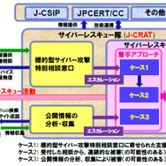 J-CRAT の活動の全体像とスキーム