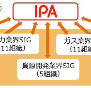 J-CSIPの運用体制図
