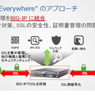 BIG-IPによるソリューションの例