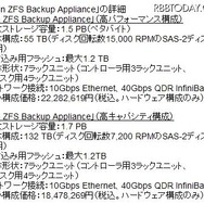 「Sun ZFS Backup Appliance」の詳細