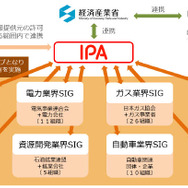 J-CSIPの最新の体制図
