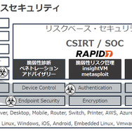 Rapid7が提供するリスクベースセキュリティ