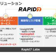 Rapid7が提供するサービス