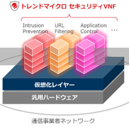 NFV向けネットワークセキュリティVNFの提供イメージ