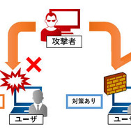 インターネット経由の攻撃から PC を守るセキュリティ対策概要