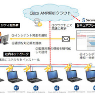 SOCサービスのイメージ図
