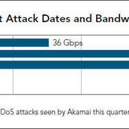PBot DDoS攻撃の状況