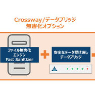 「Crossway/データブリッジ　無害化オプション」利用イメージ