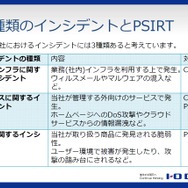 PSIRT/CSIRTの業務分担
