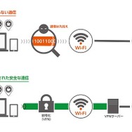 VPNによる通信の保護イメージ