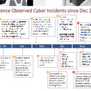 FireEye社が2017年12月以降観測した時系列順インシデント一覧（機微な情報であるため一部非公開）