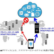 Wi-Fi Security for Business「プライベートサーバー」オプションの特長