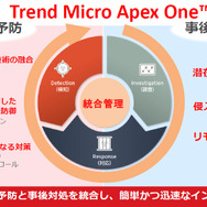 「Trend Micro Apex One」の動作イメージ