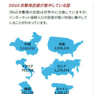 DDoS 攻撃用武器が集中している国
