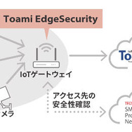 Toami Edge Securityのイメージ図