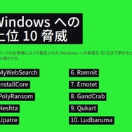 Windowsへの上位10脅威