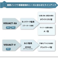 VISUACT-XAとVISUACT-Vの主な機能