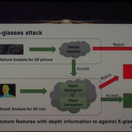 X-glassesの攻撃対策は、認証プロセスを強化する