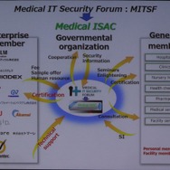MITSF（Medical IT Security Forum）