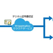 「WrappingBox」の利用イメージ