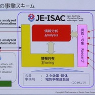 JE-ISACの機能