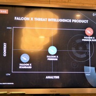 3つのエディションで構成されるCrowdStrike Falcon X